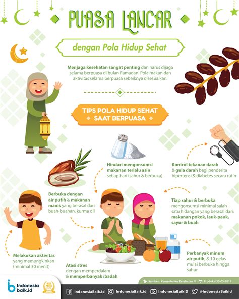 Pola Makan Sehat di Bulan Ramadhan